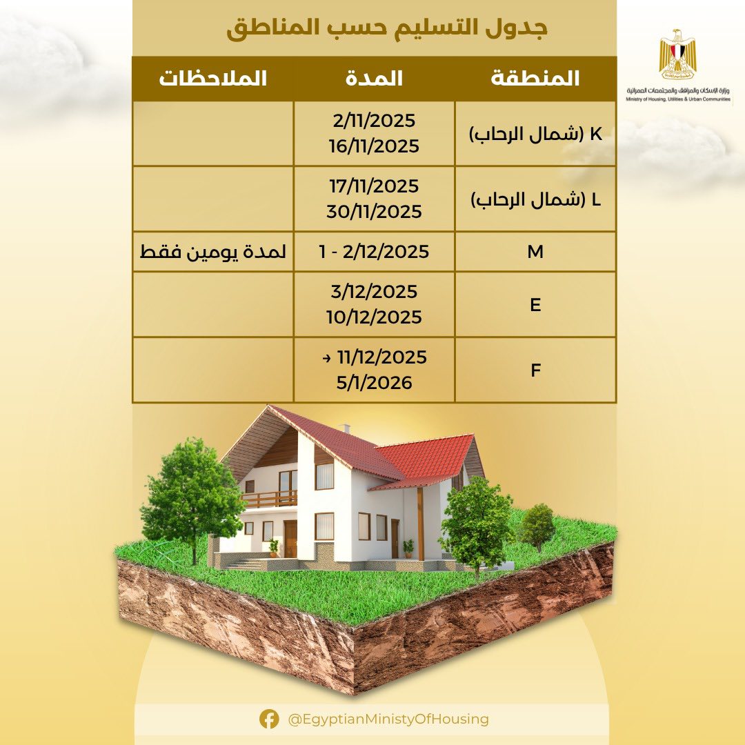 مواعيد تسليم أراضي بيت الوطن للمصريين الخارج بالحي الثالث وشمال الرحاب بالقاهرة الجديدة 1  أراضي بيت الوطن