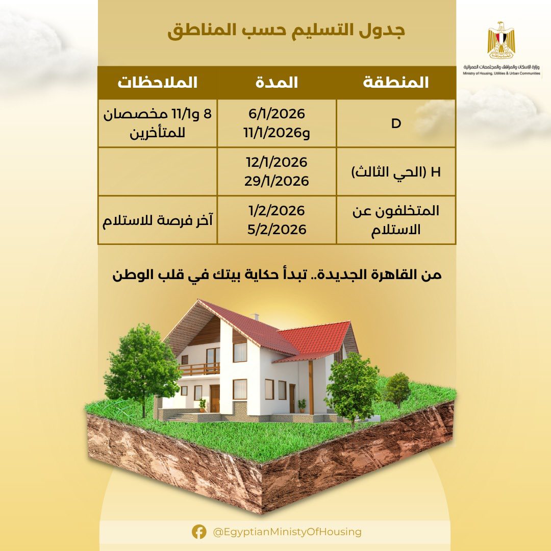 مواعيد تسليم أراضي بيت الوطن للمصريين الخارج بالحي الثالث وشمال الرحاب بالقاهرة الجديدة 2  أراضي بيت الوطن