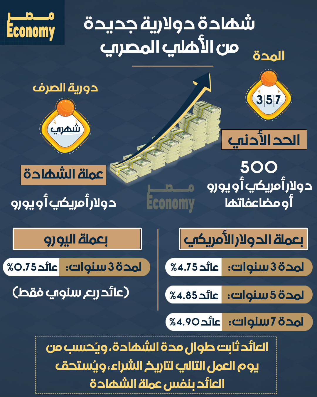 ps ألبوم صور