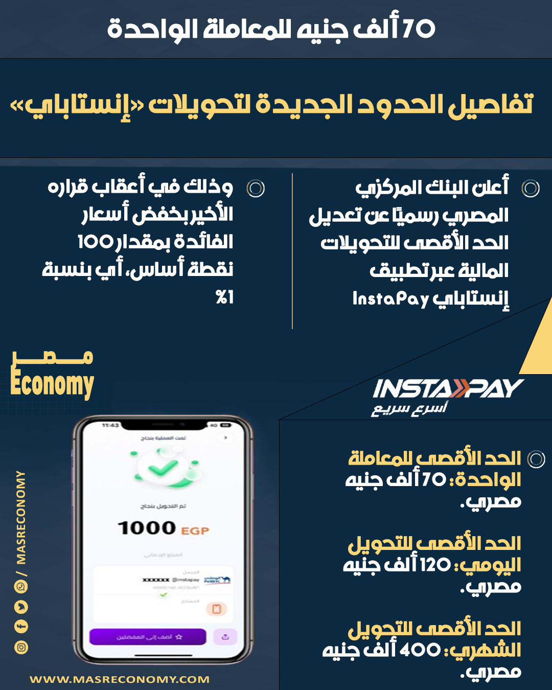 انفوجراف تصريحات 1