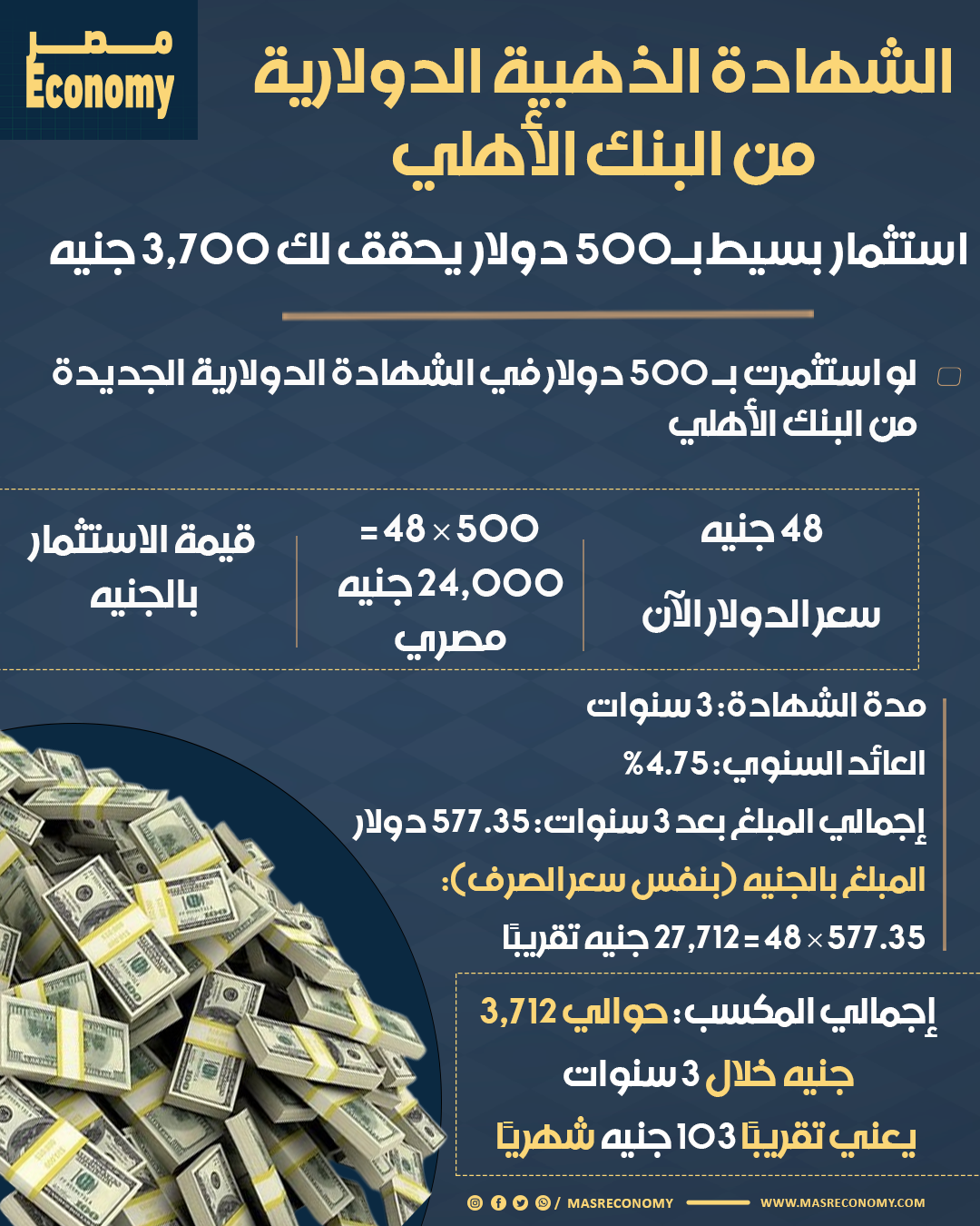 انفوجراف مصرررر