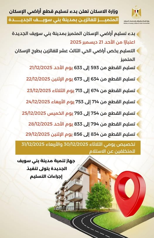 بدء تسليم قطع أراضي الإسكان المتميز للفائزين بمدينة بني سويف الجديدة الأحد المقبل بدء تسليم قطع أراضي الإسكان المتميز للفائزين بمدينة بني سويف الجديدة الأحد المقبل