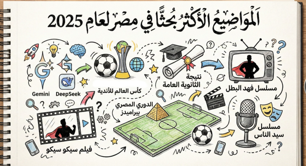 قائمة الموضوعات الأكثر رواجاً على “جوجل” في الدول العربية جوجل