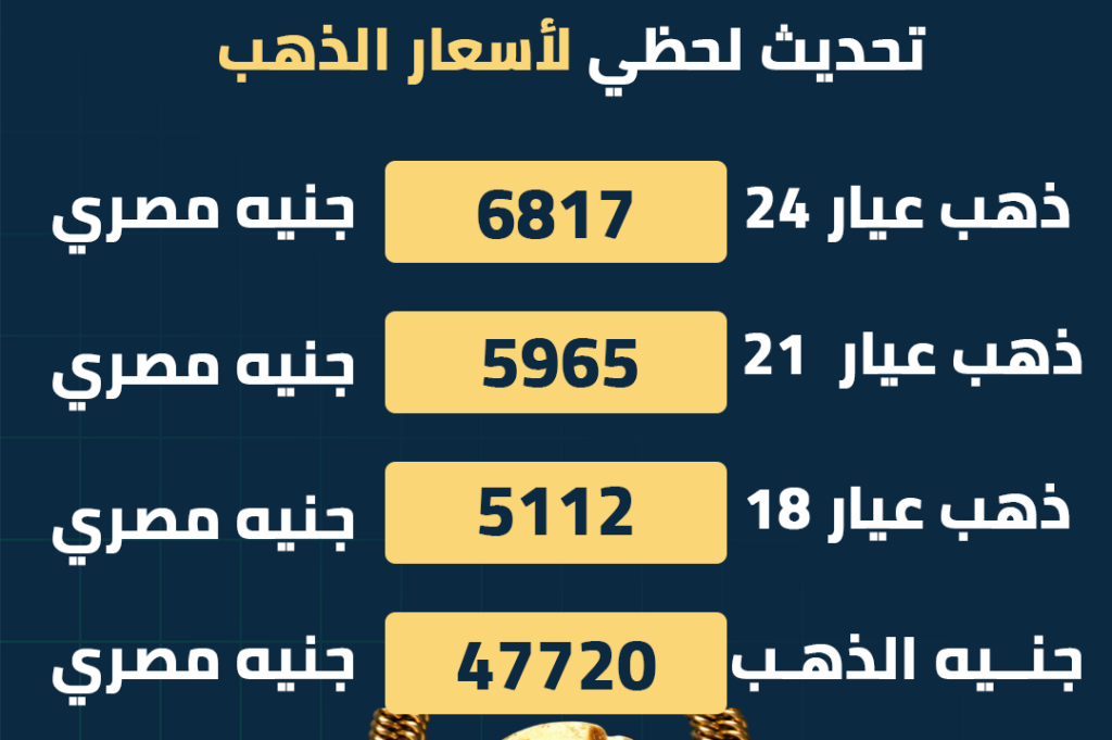 الذهب e1767874164640