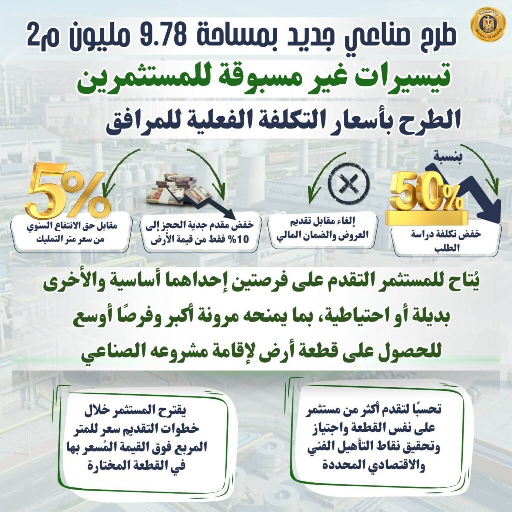 الصناعة تعلن تفاصيل طرح 1272 قطعة أرض صناعية مرفقة على منصة مصر الصناعية الرقمية