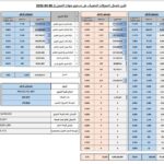 التمويلات العقارية لمحدودي ومتوسطي الدخل ترتفع إلى 104 مليار جنيه
